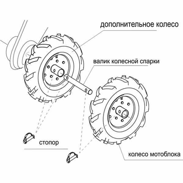 Ступица колеса мотоблока МБ-1, Ока, Нева, Каскад, Луч, Целина